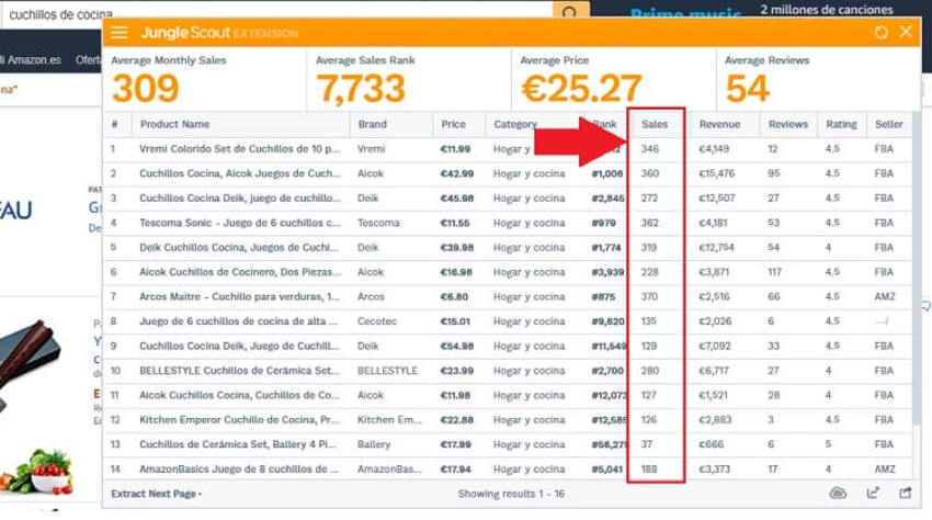 Datos para contratar una empresa especializada en Amazon