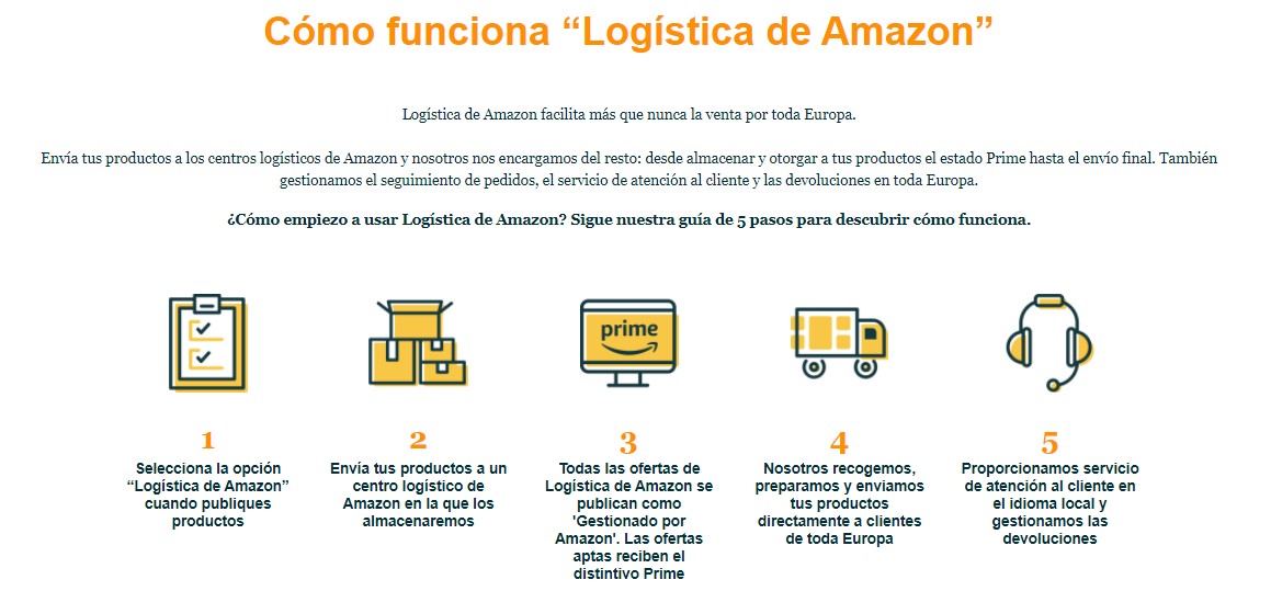 cómo vender en FBA de Amazon
