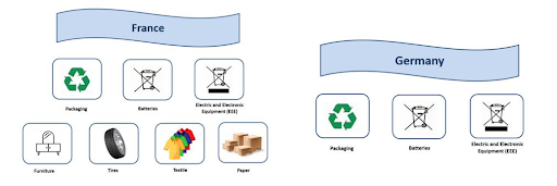 Las categorías de producto de Amazon EPR